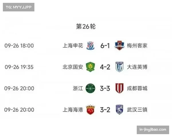 联赛场均进球数持续走高 防守质量成为球队排名分水岭